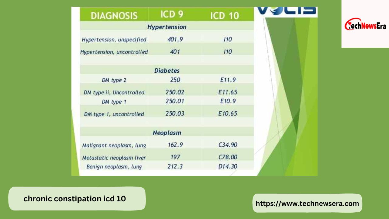 Chronic Constipation Icd-10 And Understanding Diagnosis Codes